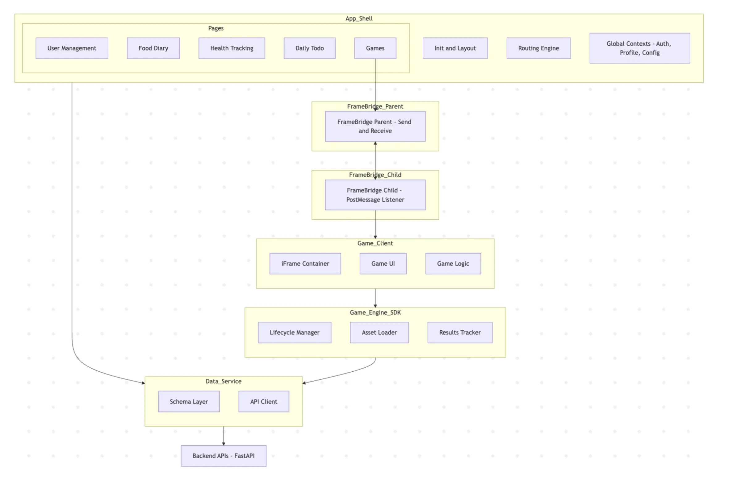 Frontend Architecture Diagram