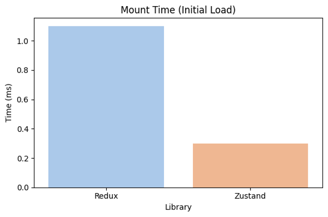 Mount Time Graph