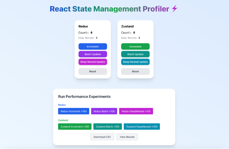 Profiler Dashboard